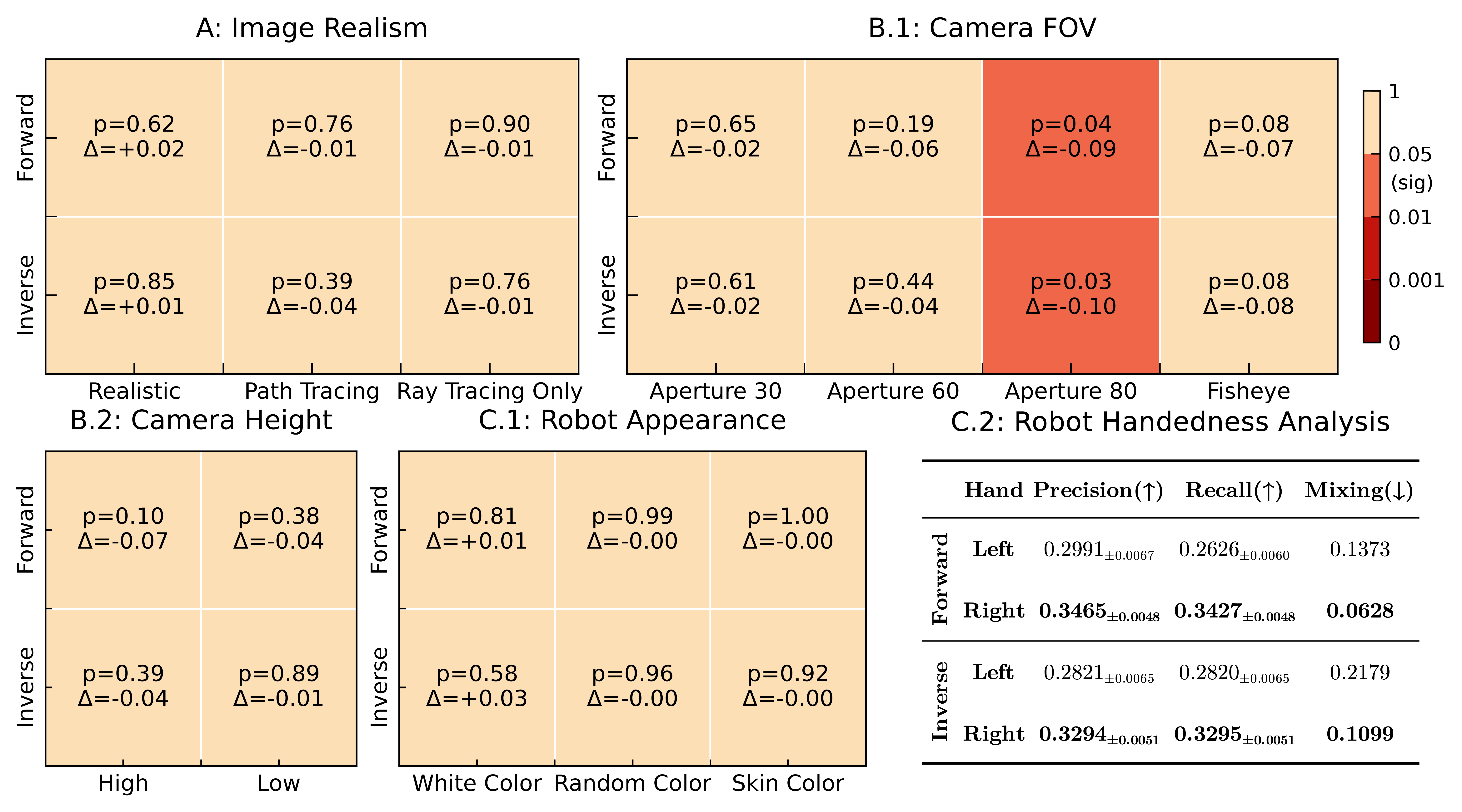 InternVL3.5-241B probing results