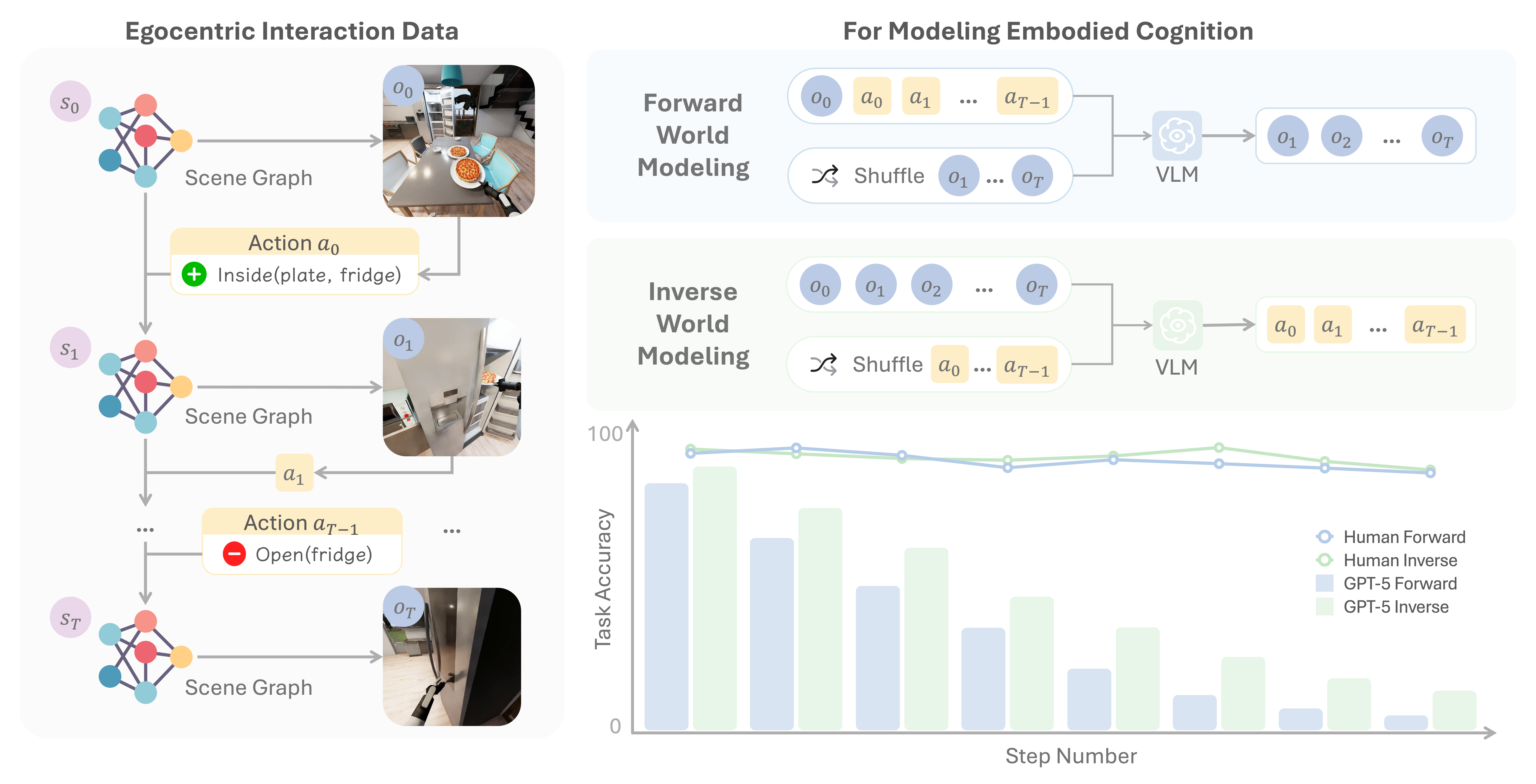 Spatial Mental Modeling Challenge